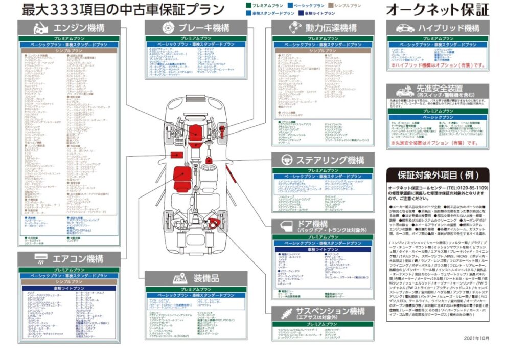 オークネット保証